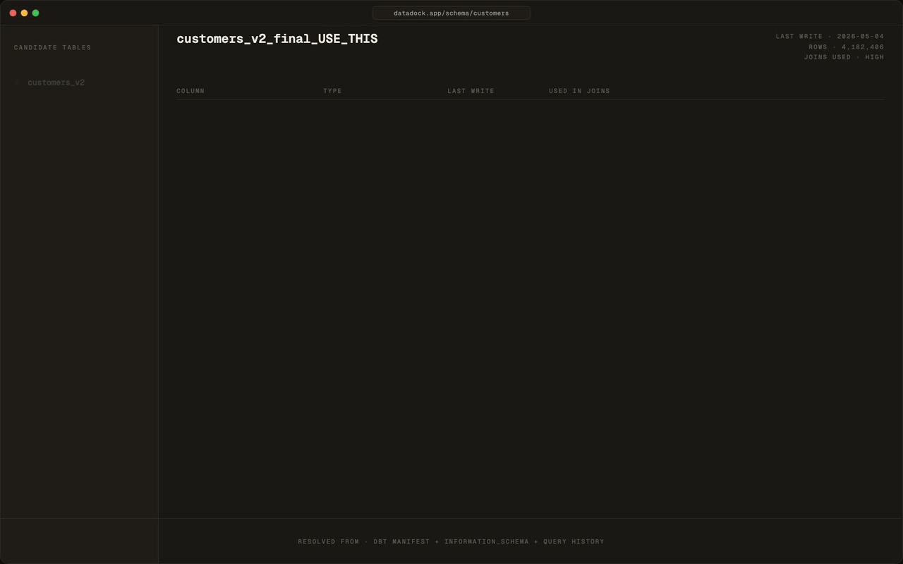 Schema view — canonical table highlighted, deprecated forks dimmed