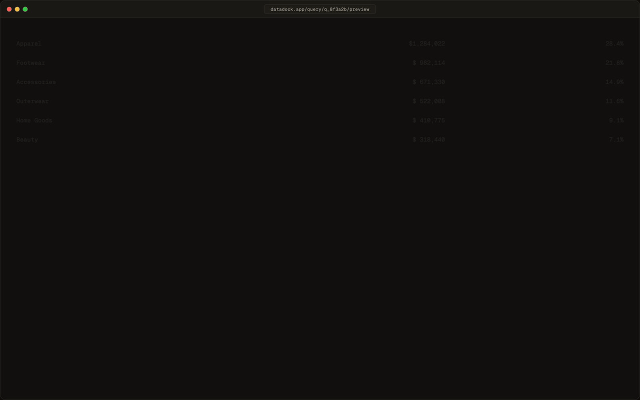 Cost preview modal — 2.1 TB scan, $0.42 estimate, proceed or rewrite