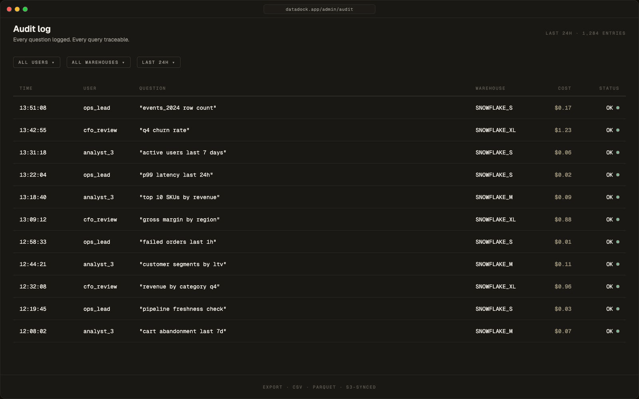 Audit view — query log with user, SQL, cost, timestamp